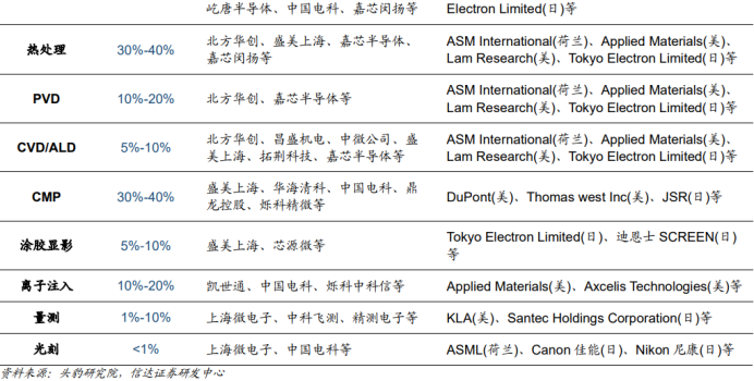Tariff Policies Reshape the Semiconductor Industry Chain, Domestic Substitution Welcomes Historic Opportunities