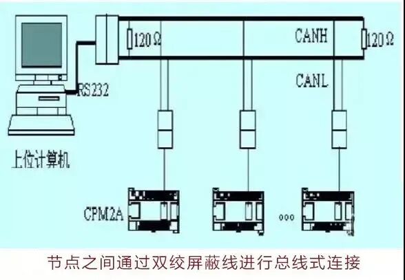 PLC Fault Troubleshooting Flowchart: A Clear Step-by-Step Guide