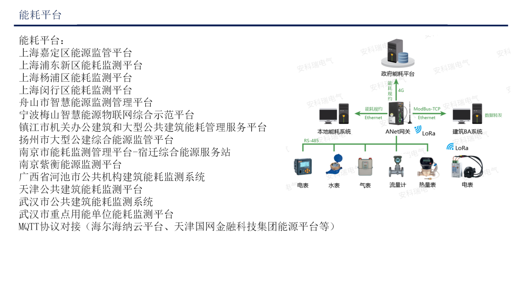 Applications of ANet Smart Gateway in Ubiquitous IoT