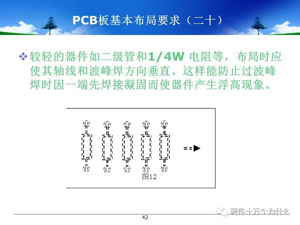PCB Design Process Specifications