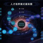 Introduction to the Internet of Things Application Technology Major