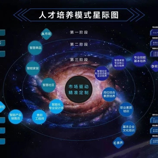 Introduction to the Internet of Things Application Technology Major