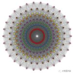 How to Draw Various Famous Mathematical Patterns with Python | Includes Images and Code