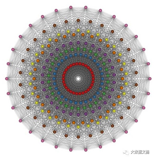 How to Draw Various Famous Mathematical Patterns with Python | Includes Images and Code