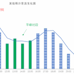 Key Points of Basic Methods for Public Transport Operation Scheduling