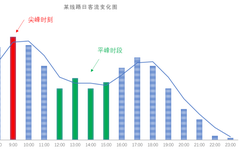 Key Points of Basic Methods for Public Transport Operation Scheduling