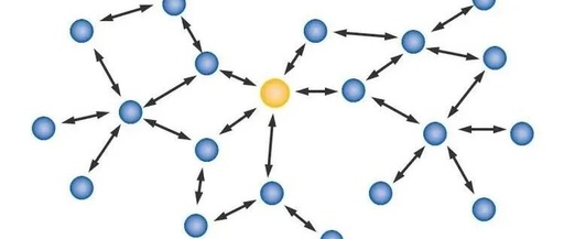 What is Zigbee Network? How to Use It in Smart Homes?