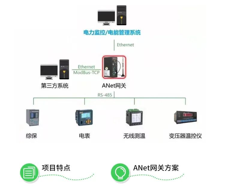 Choosing the Right Product: Ankerui ANET Smart IoT Gateway with Power Failure Alarm and Resume Functionality