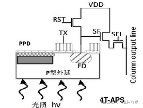Fundamental Concepts of CIS (CMOS Image Sensor)