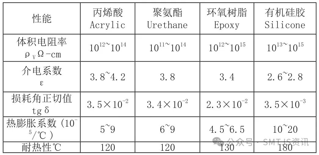 Three-Proof Coating Process for PCBA Printed Circuit Components!
