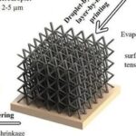 New Ceramic 3D Printing Technology Achieves High-Precision Microstructures and Multi-Material Integration
