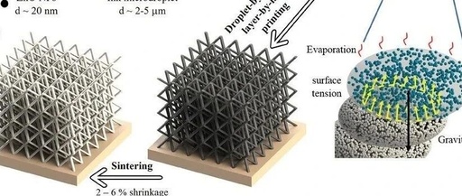 New Ceramic 3D Printing Technology Achieves High-Precision Microstructures and Multi-Material Integration