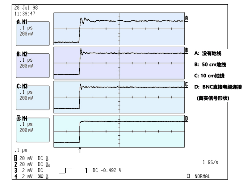 What is the Difference Between Grounding and Ungrounding an Oscilloscope?