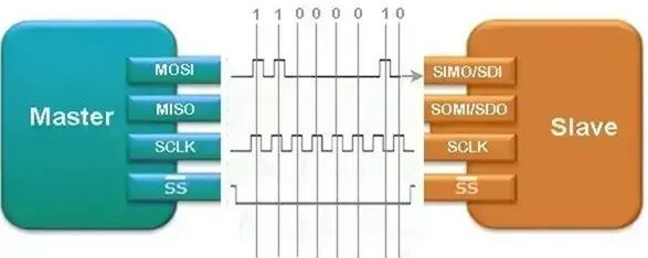 Knowledge | Serial Peripheral Interface (SPI) Protocol: Principles, Architecture, and Applications
