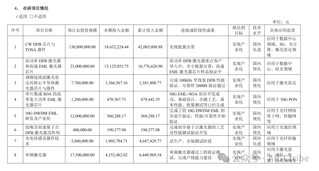 Shijia Photonics: Second in Global PLC Chip Market, Multi-Category Layout Builds Optical Chip Platform