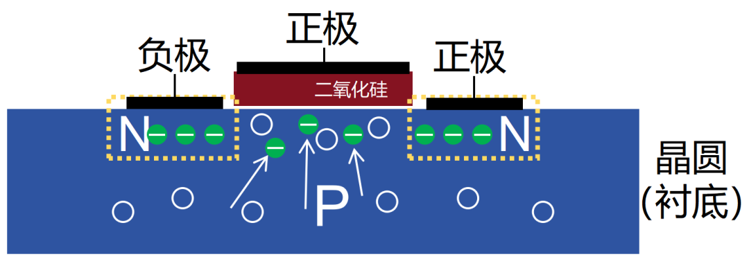 Detailed Manufacturing Process of Chips
