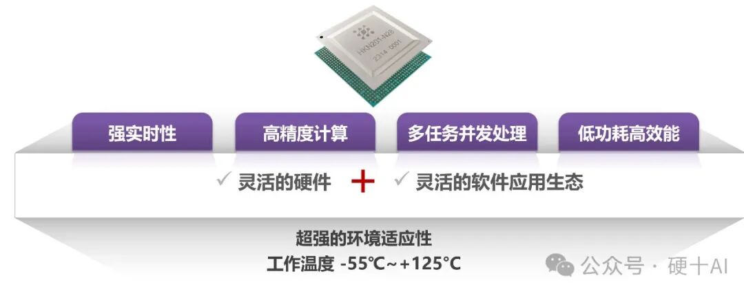 Xiangteng NPU Chip (1) - Fully Domestic Autonomous Defined Neural Network Chip for Strong Real-Time, High-Performance, and High-Concurrency Application Scenarios