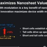 Impact of A14 Process on Mainland Computing Chips and Automotive Chips