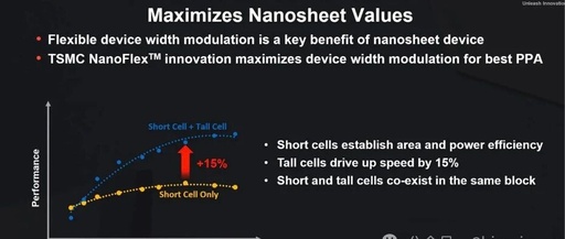 Impact of A14 Process on Mainland Computing Chips and Automotive Chips