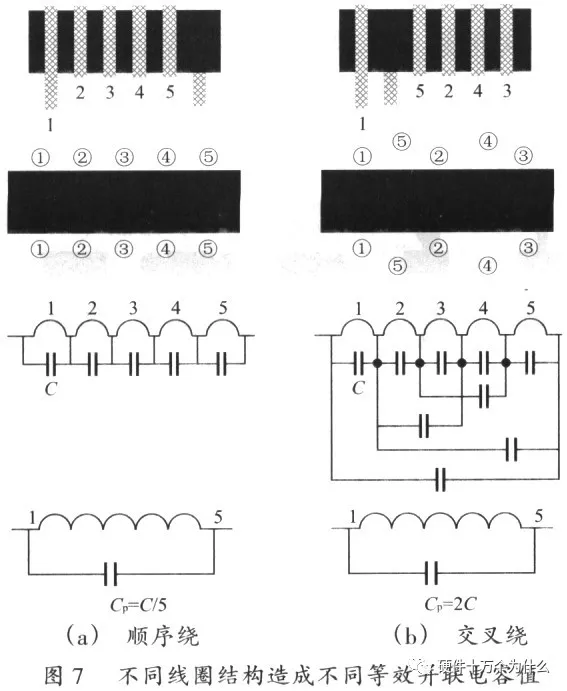 Analysis of Key Points in Switch Power Supply PCB Design