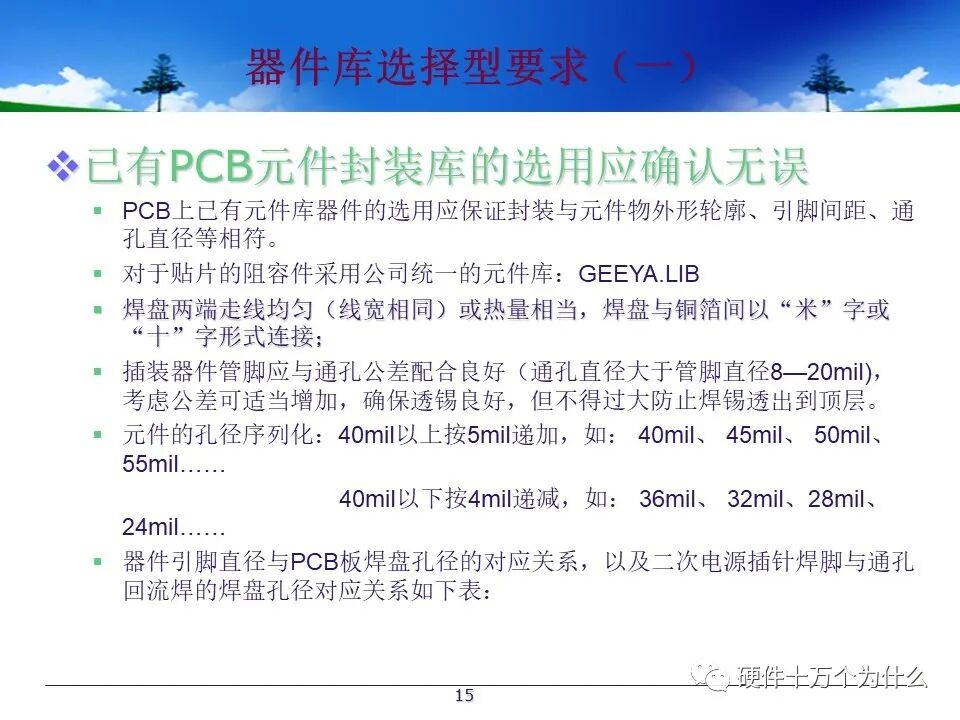 PCB Design Process Specifications