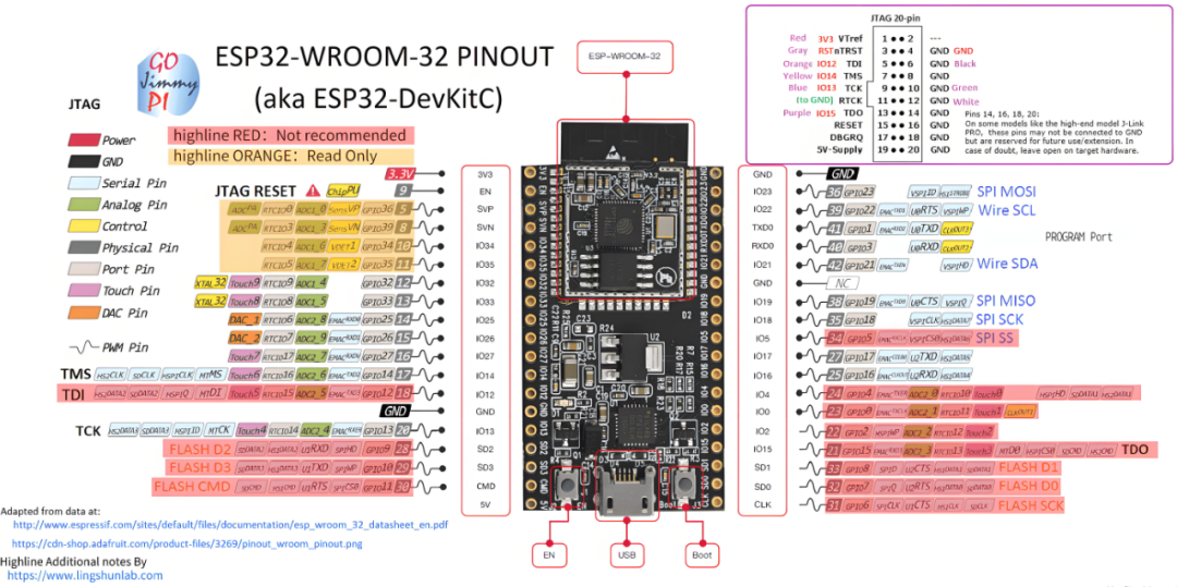 The Hardcore Romance of Open Source AI Hardware