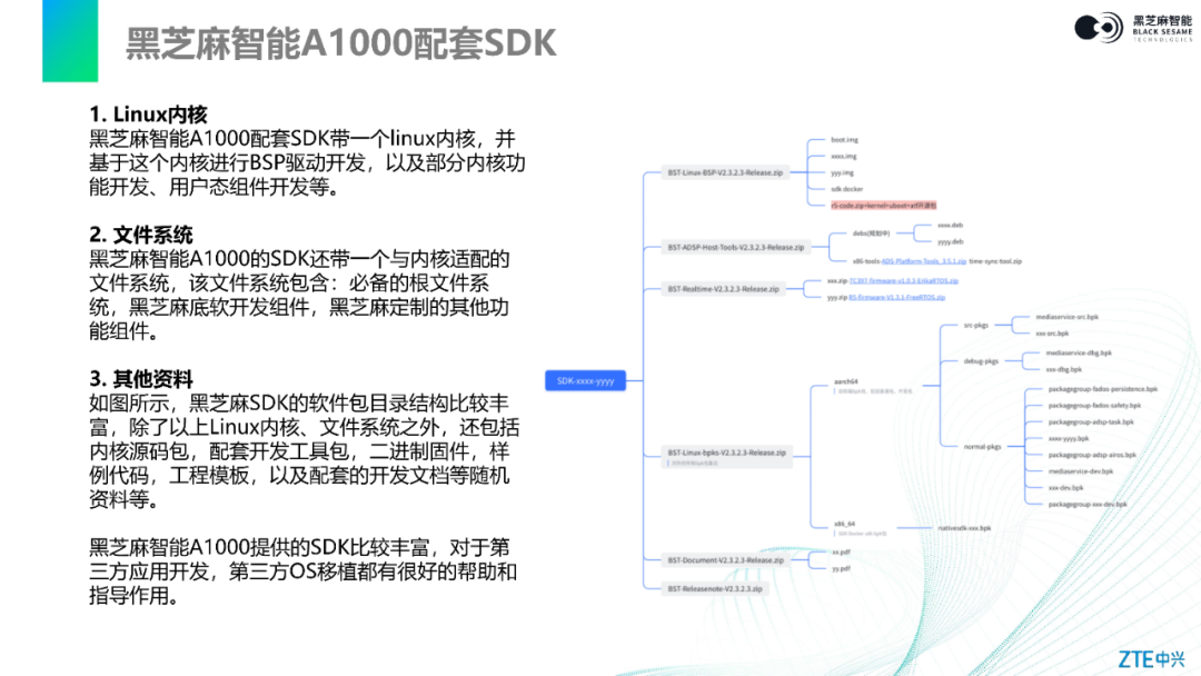 Comprehensive Guide to Kernel Porting and Configuration: Adapting ZTE SafetyLinux on Black Sesame Intelligent Huashan II A1000