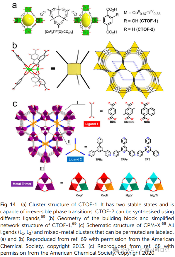 Rebuilding After Breaking: A Comprehensive Interpretation of Defect Engineering in Ti-MOFs