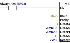 Efficient Design of Modbus Communication Programs