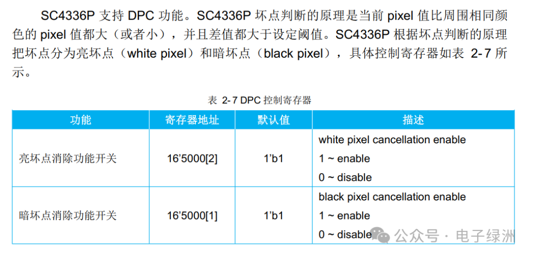 SMARTSENS-SC4336P CMOS Image Sensor for Security Cameras