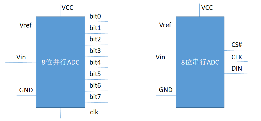 In-Depth Analysis of SPI Mode 4: Timing Attack and Defense with CPOL=1/CPHA=1