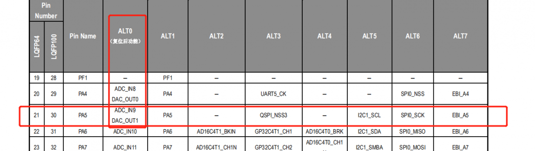 Review of Domestic Alternatives to STM32 (6)