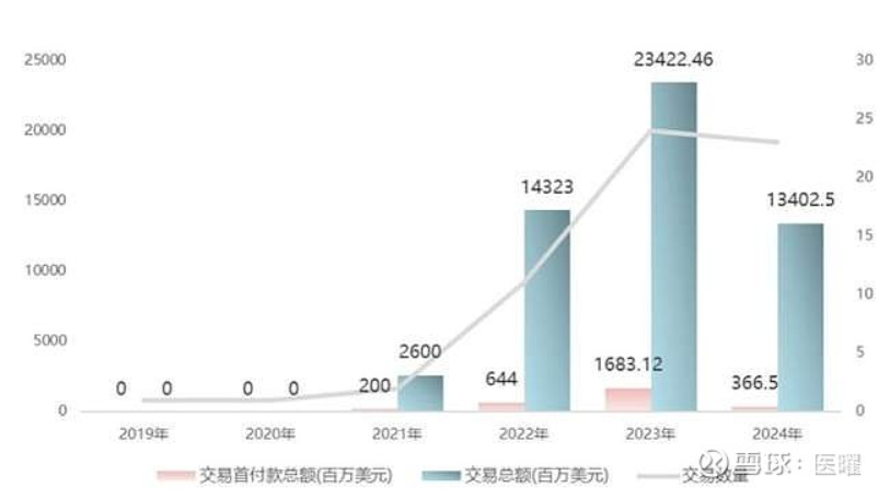 ADC on the Edge: The Struggles of Chinese Pharmaceutical Companies Amid Technical Shortcomings and Capital Withdrawal
