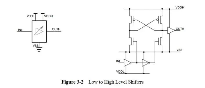 Low Power Design Methods - Multi-Voltage Domain Design (Part II)