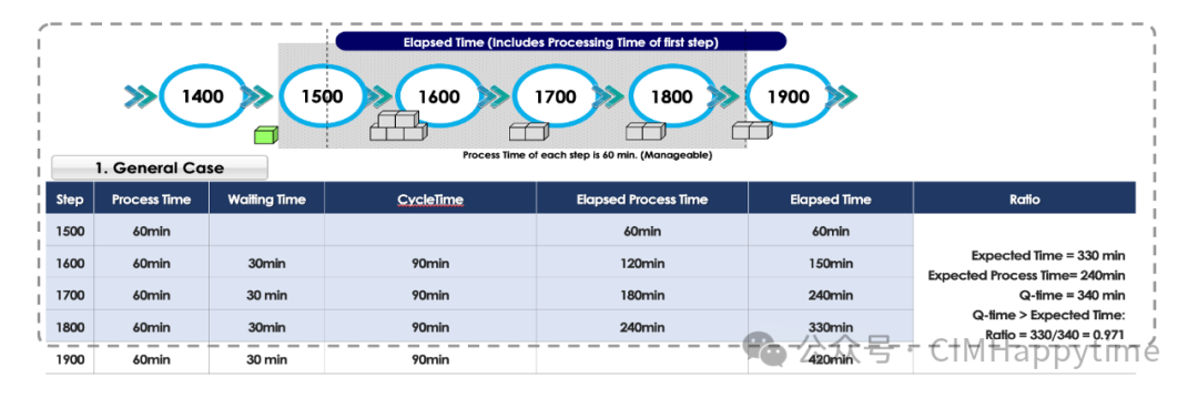 Advanced Real-Time Scheduling (RTS) and Automation Integration Optimizing Semiconductor Manufacturing