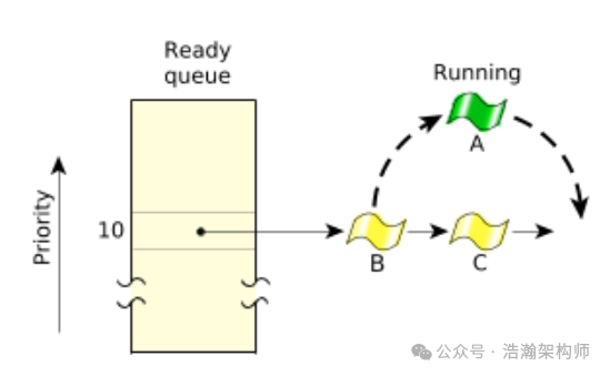 ARMv8/v9 Generic Timer System Architecture
