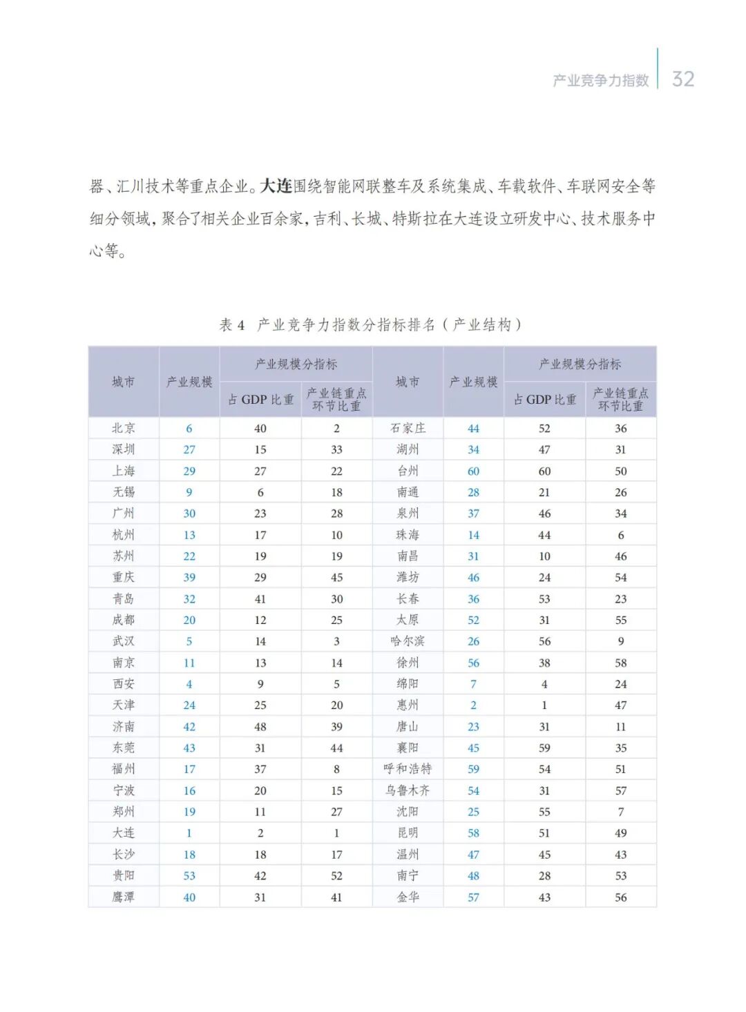 2024 IoT Innovation Development Taihu Index