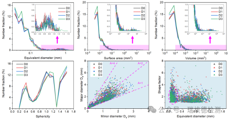 Industrial Computer Tomography System (CT) for High-Precision Intelligent Detection of Fiber-Reinforced Composites