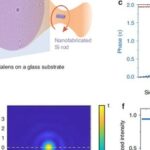 University of Southampton Microsystems & Nanoengineering: Superlenses Enable Precise Control of Nanoparticles