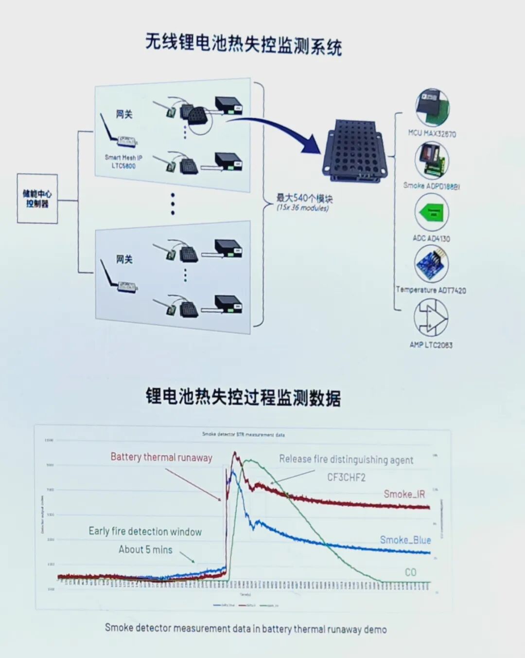Innovations in Sensors from a System Application Perspective in 2023
