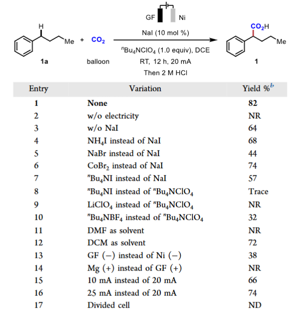 Breakthrough in Inertness: Study on Benzylic C-H Carboxylation Reaction Involving Non-Transition Metals and Alkali