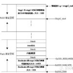 Unveiling the Mysteries of Embedded System BootLoaders