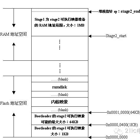 Unveiling the Mysteries of Embedded System BootLoaders