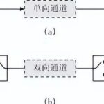 Common Communication Protocols in Power Systems: RS-232 as a Country Road, RS-485 as a Highway? A Systematic Discussion of Their Differences!