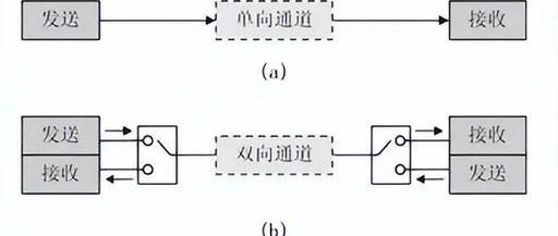Common Communication Protocols in Power Systems: RS-232 as a Country Road, RS-485 as a Highway? A Systematic Discussion of Their Differences!
