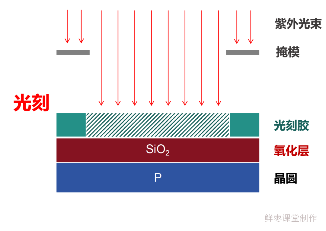 Detailed Manufacturing Process of Chips