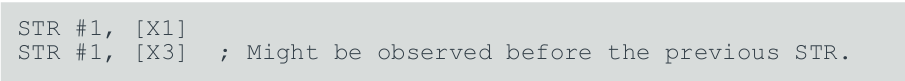 ARMv8/ARMv9 Memory Barrier Mechanism (Observer & Barrier)