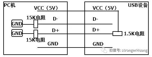 What Communication Technologies Should You Master for Microcontroller Work?