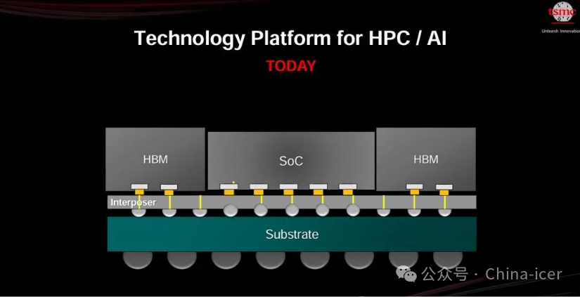 Impact of A14 Process on Mainland Computing Chips and Automotive Chips