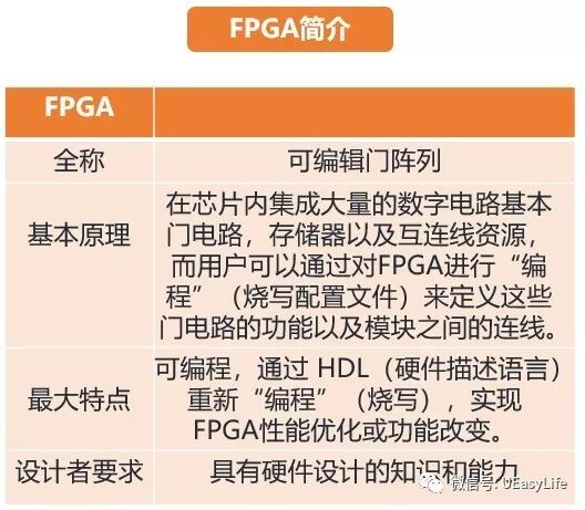 FPGA, FPGA, FPGA: Emphasizing the Importance